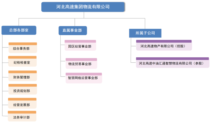 组织架构图1_Sheet1