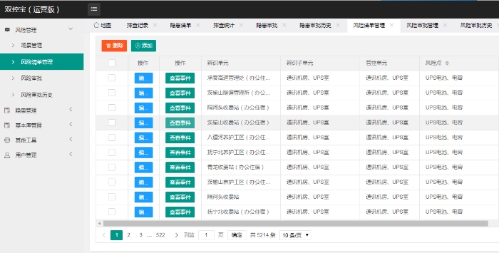 风险辨识汇总图
