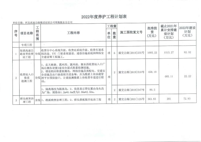 2022年度养护工程计划表