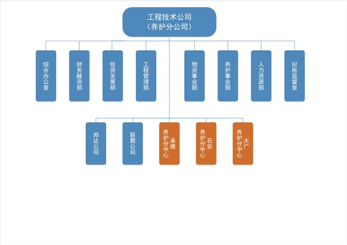 组织结构图_00