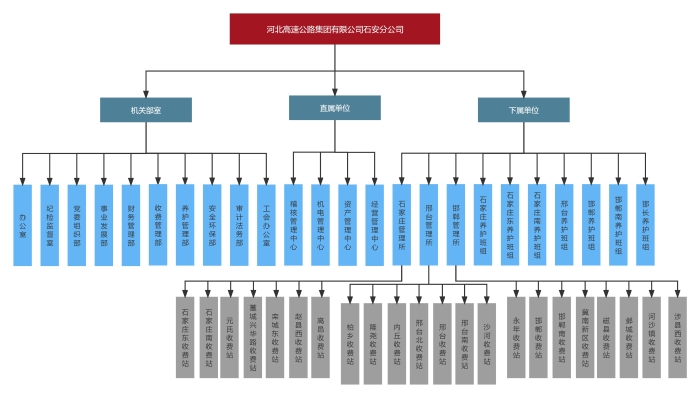 石安分公司组织结构图