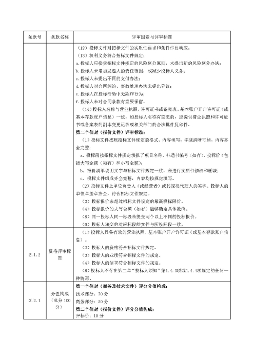 河北高速公路集团有限公司承德分公司2023年车辆维修保养项目（1、3标段）二次招标公告_页面_5