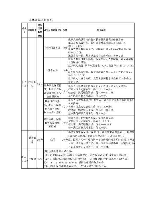 河北高速公路集团有限公司承德分公司2023年车辆维修保养项目（1、3标段）二次招标公告_页面_7