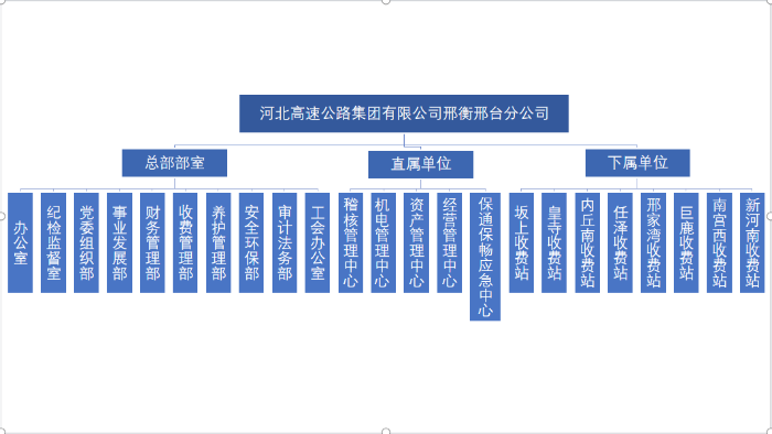 组织架构