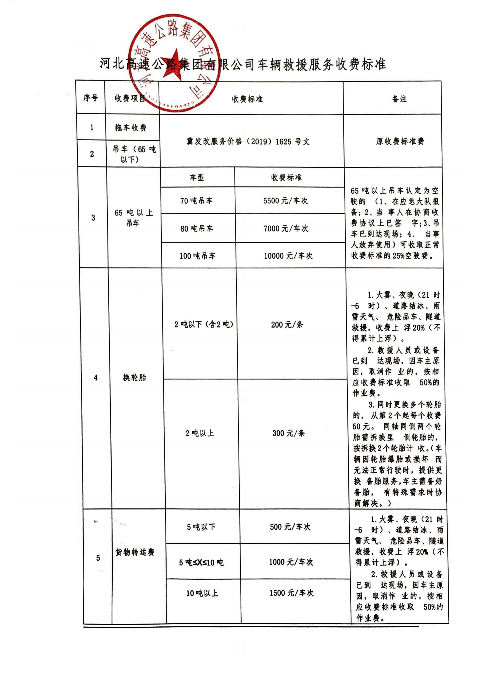 明年起山西确定高速路车辆救援收费标准_卡车之家