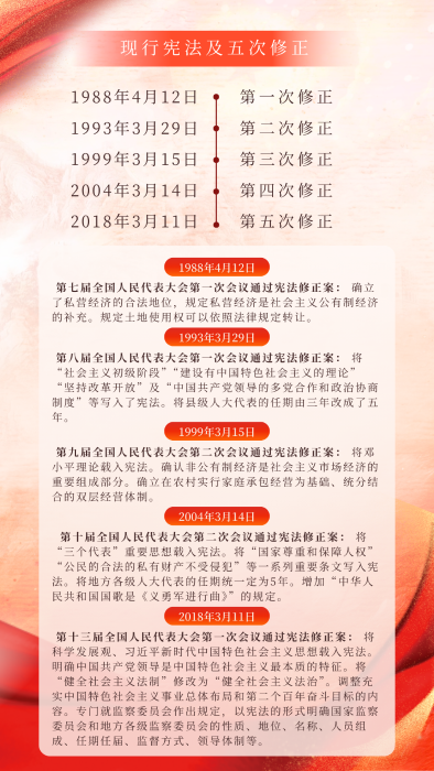 宪法第二页