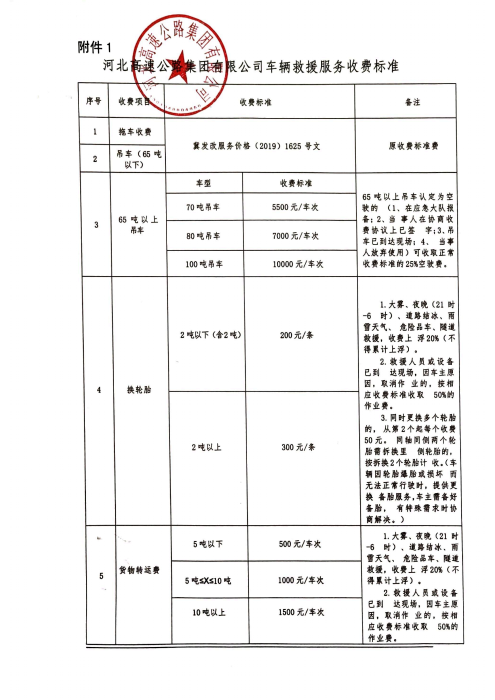 附件1：河北高速公路集团有限公司车辆救援收费服务标准(1)_01