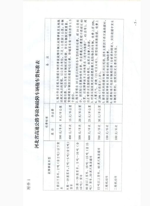 C:\Users\Administrator\Desktop\111\政府统一指导价文件_05