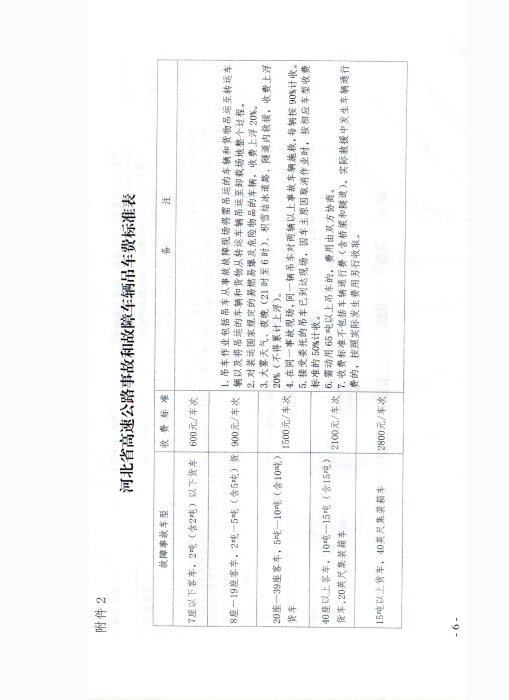 C:\Users\Administrator\Desktop\111\政府统一指导价文件_06(1)