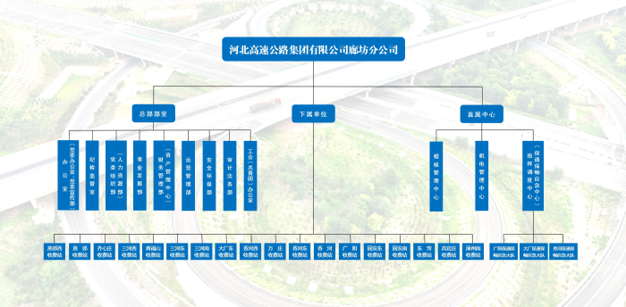 廊坊分公司组织架构
