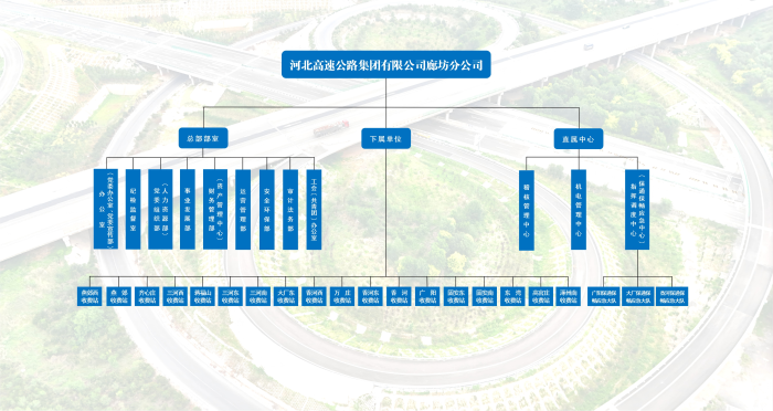 廊坊分公司组织架构_01