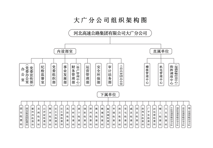 组织架构图